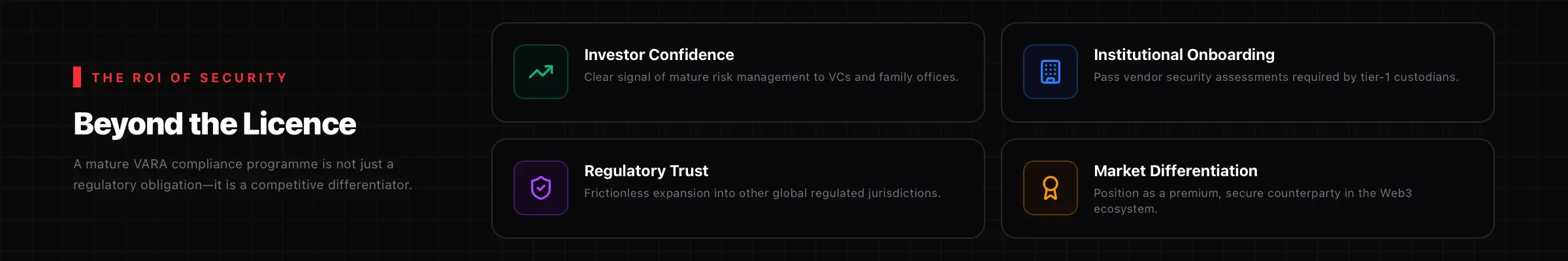 Infographic: Business benefits of VARA compliance – investor confidence, institutional onboarding, regulatory trust, market differentiation.