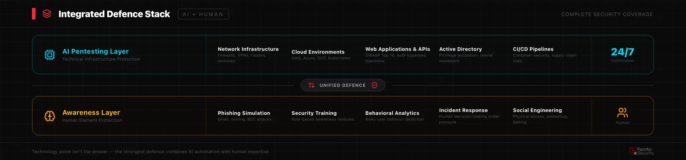 ai-protecting-technical-infrastructure.webp