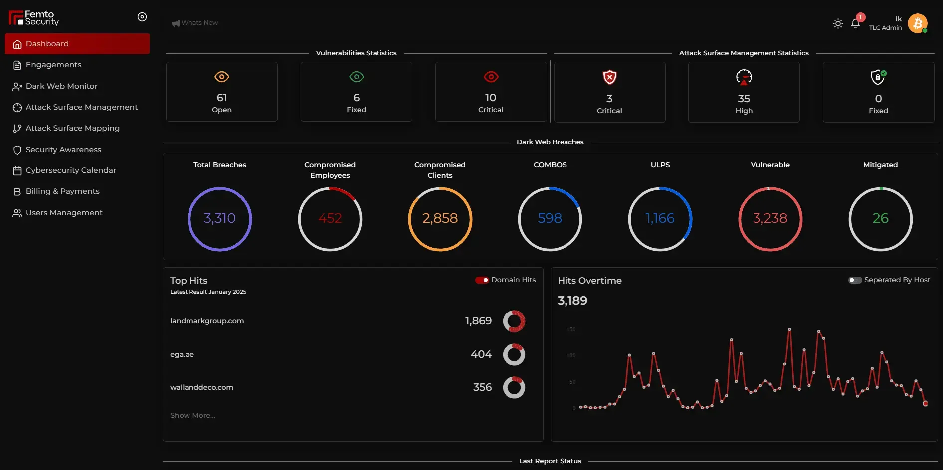 Client Dashboard | FemtoSec
