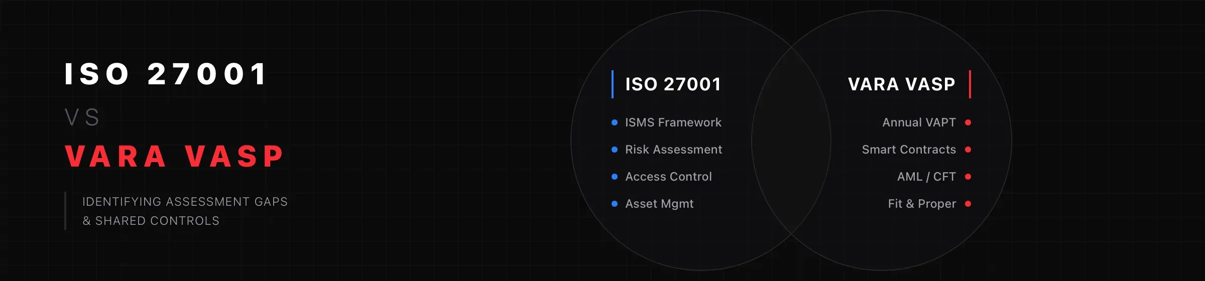ISO 27001 Vs VARA VASP